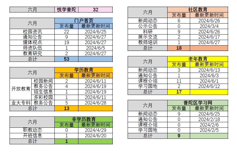 微信截图_20240628091947.png